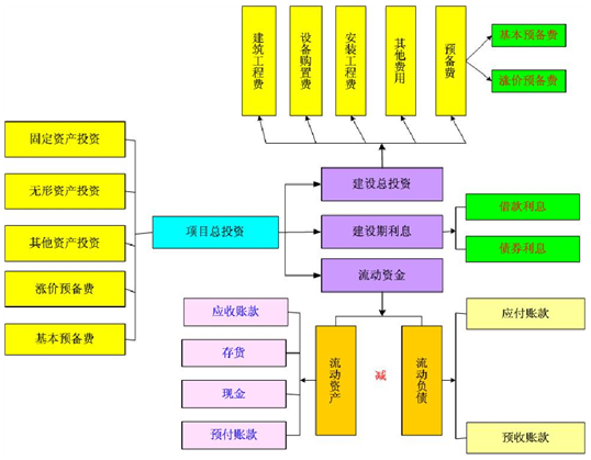 在职及收入证明模板_销售收入税金及附加