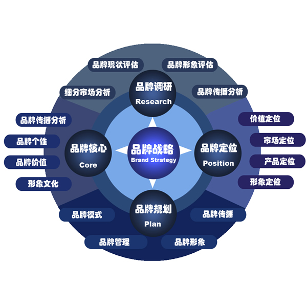 什么是企业品牌及广告效