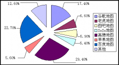 2013年中国手机地图应用分析