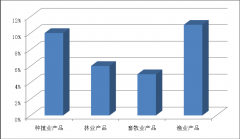 2013年食品数据信息