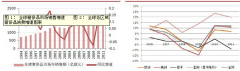 2013年奢侈品行业数据信息