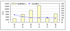 2013年造纸行业数据信息