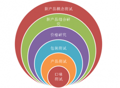 什么是产品研究？