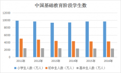 K12课外辅导行业研究报告