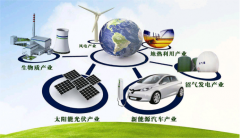 2024年中国新能源产业行业分析